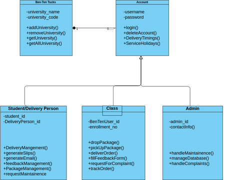 Class Diagram | Visual Paradigm User-Contributed Diagrams / Designs